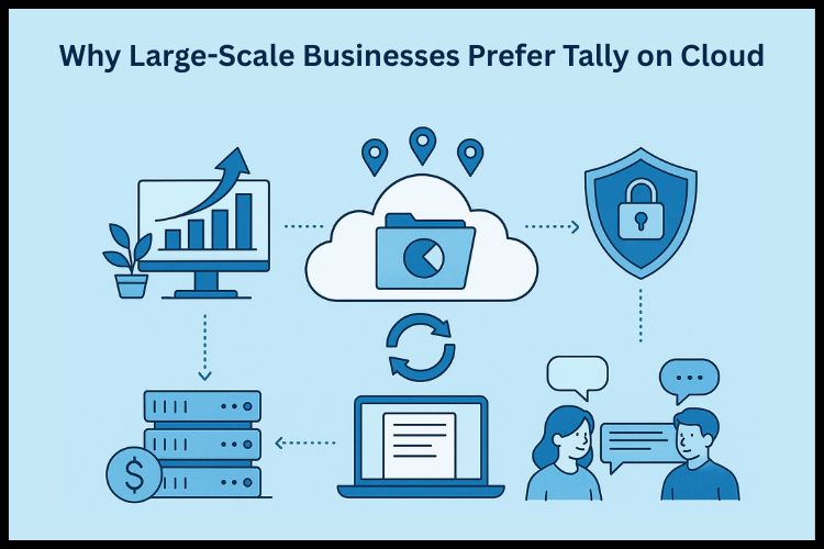 why businesses prefer tally on cloud
