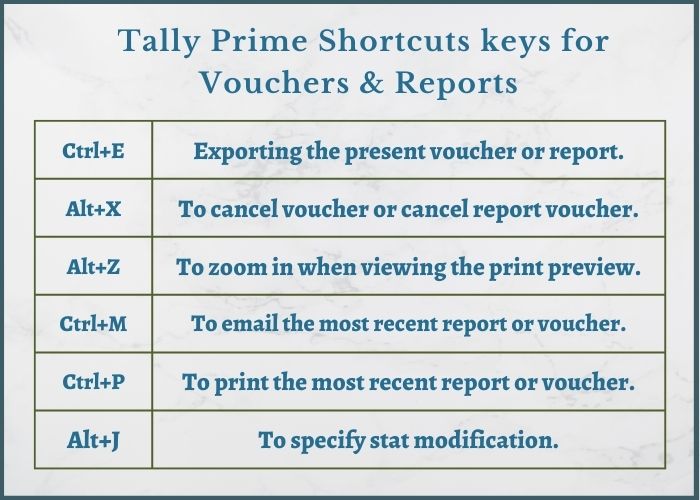 Tallyprime keyboard shortcut