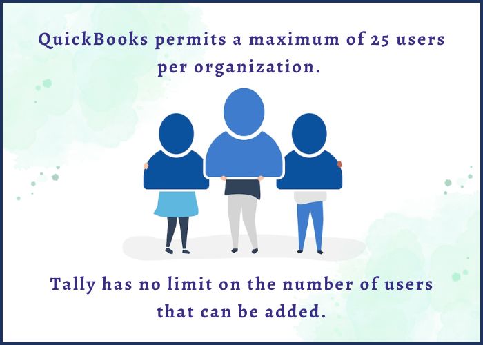 QuickBooks vs Tally accounting software