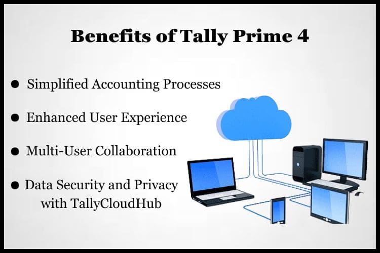 Tally Prime 4 provides a user based cloud interface for users of all skill levels.
