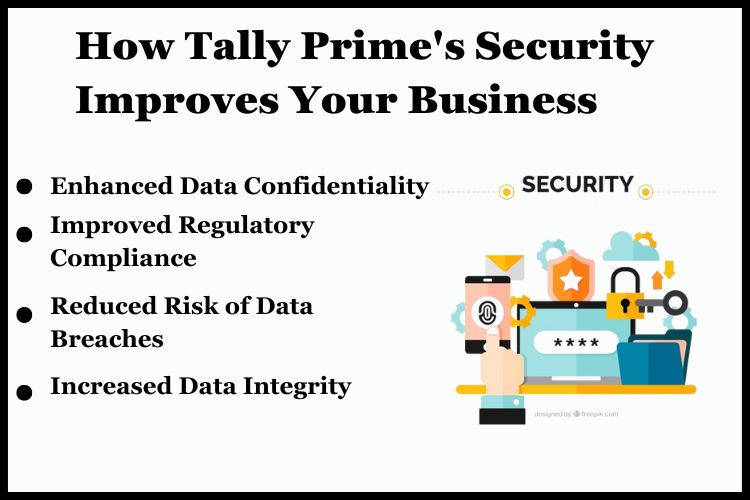 Tally Prime enhances data confidentiality by restricting access to sensitive information.