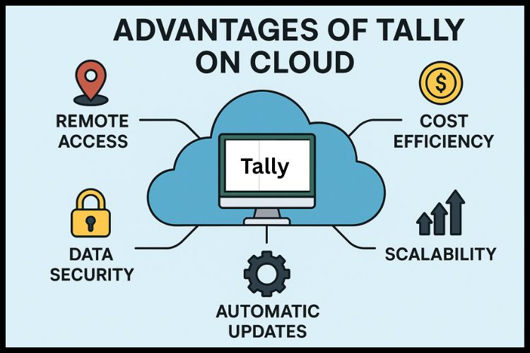 Advantages of Tally on Cloud