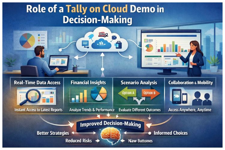 How Tally on Cloud Transforms Accounting for Multi-Branch Businesses